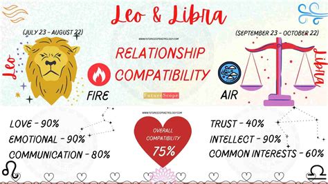 leo male and libra female sexuality|leo and libra compatibility chart.